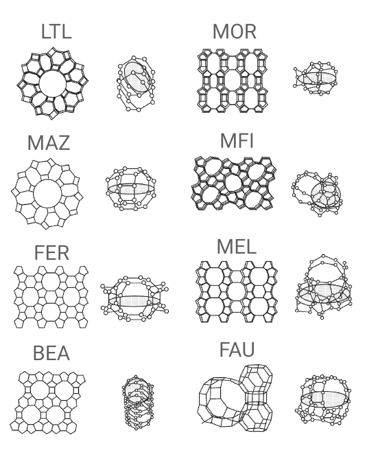 Zeolite Crystal Structures Zeolite Crystal Structures